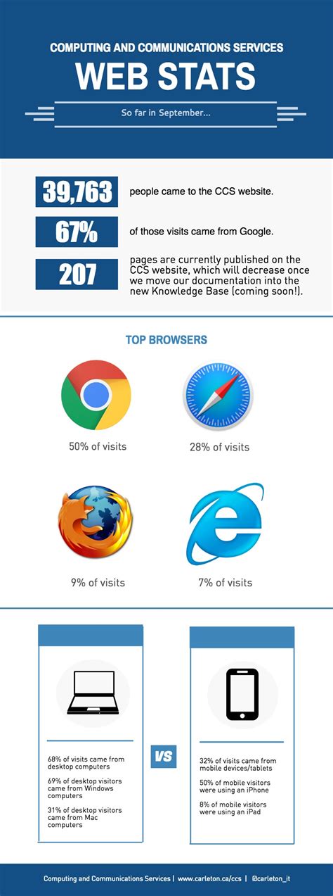 Web stats. Things To Know About Web stats. 